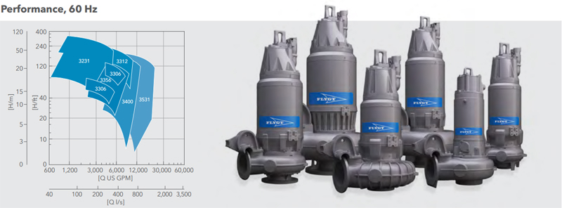 3000 SERIES PUMPS